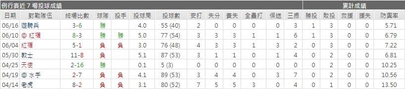 運彩分析,賽事分析,美國職棒MLB