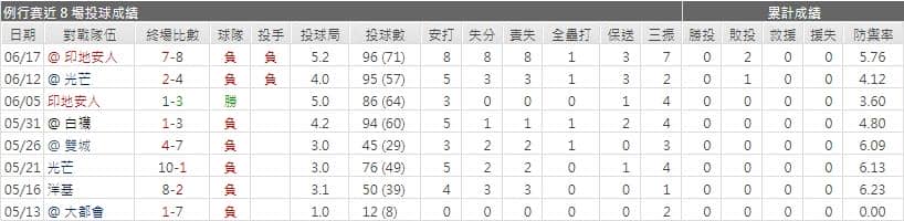 運彩分析,賽事分析,美國職棒MLB
