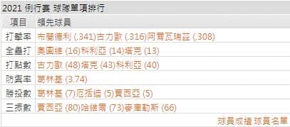 運彩分析,賽事分析,美國職棒MLB