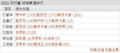運彩分析,賽事分析,美國職棒MLB