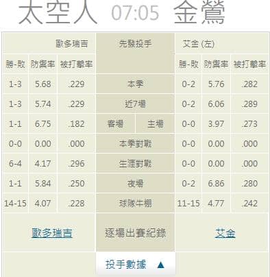運彩分析,賽事分析,美國職棒MLB