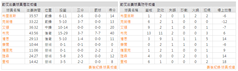 運彩分析主客隊