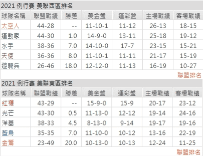 運彩分析,賽事分析,美國職棒MLB