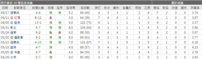 運彩分析,賽事分析,美國職棒MLB