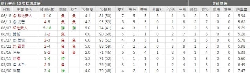 運彩分析,賽事分析,美國職棒MLB