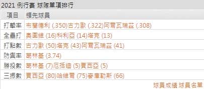 運彩分析,賽事分析,美國職棒MLB