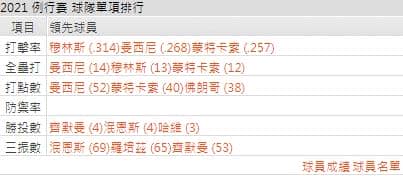 運彩分析,賽事分析,美國職棒MLB