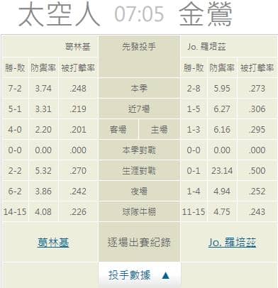 運彩分析,賽事分析,美國職棒MLB