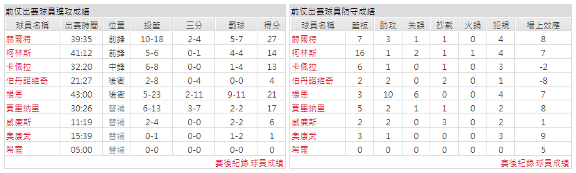 運彩分析主客隊
