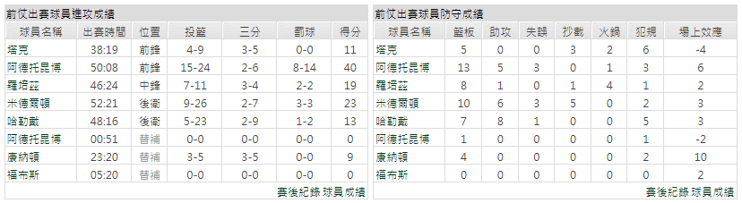 運彩分析主客隊