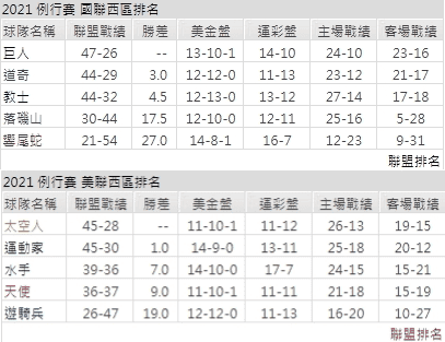 運彩分析,賽事分析,美國職棒MLB