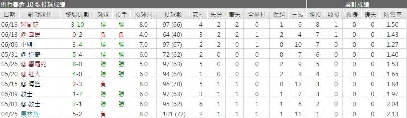 運彩分析,賽事分析,美國職棒MLB