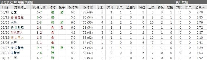 運彩分析,賽事分析,美國職棒MLB