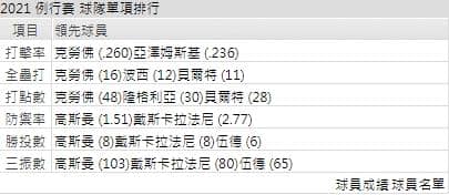 運彩分析,賽事分析,美國職棒MLB