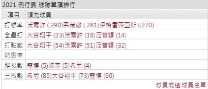 運彩分析,賽事分析,美國職棒MLB