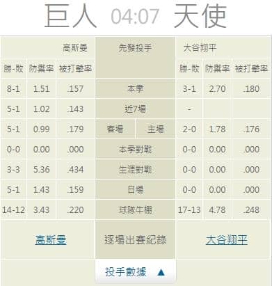 運彩分析,賽事分析,美國職棒MLB
