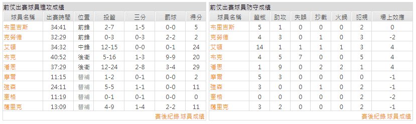 運彩分析主客隊