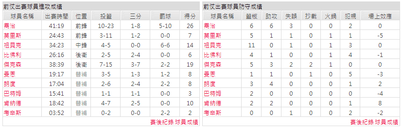運彩分析主客隊
