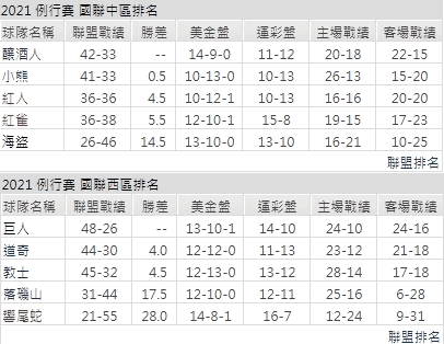 運彩分析,賽事分析,美國職棒MLB