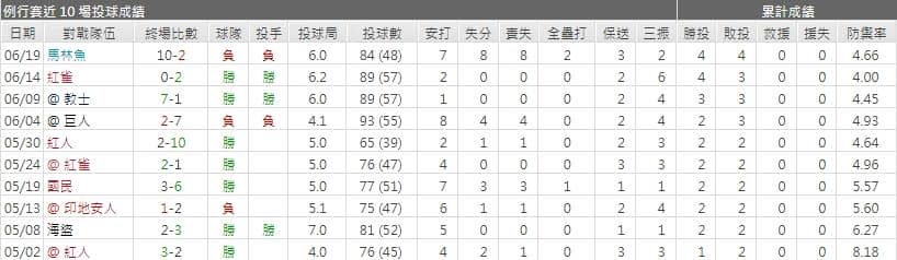 運彩分析,賽事分析,美國職棒MLB