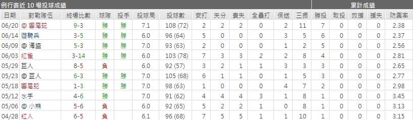 運彩分析,賽事分析,美國職棒MLB