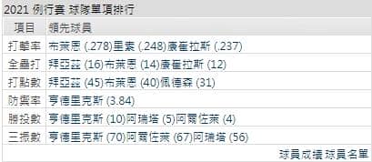 運彩分析,賽事分析,美國職棒MLB