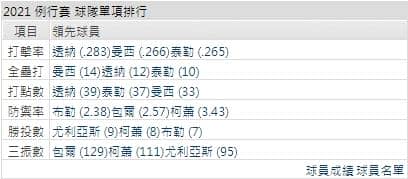 運彩分析,賽事分析,美國職棒MLB