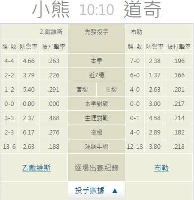運彩分析,賽事分析,美國職棒MLB