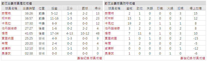運彩分析主客隊