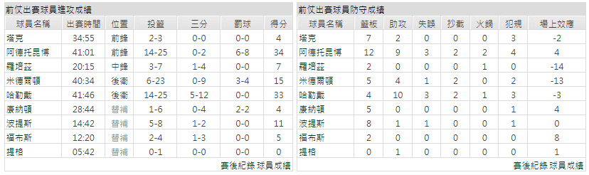 運彩分析主客隊