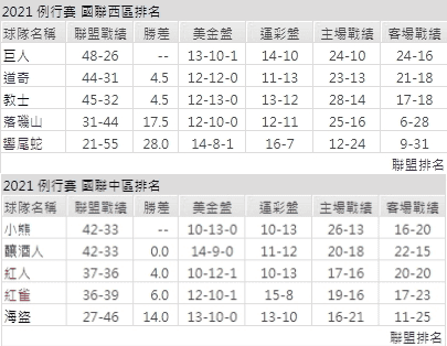 運彩分析,賽事分析,美國職棒MLB