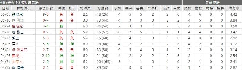 運彩分析,賽事分析,美國職棒MLB