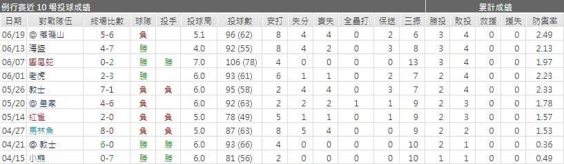 運彩分析,賽事分析,美國職棒MLB