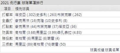 運彩分析,賽事分析,美國職棒MLB