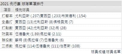 運彩分析,賽事分析,美國職棒MLB