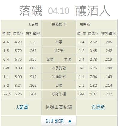 運彩分析,賽事分析,美國職棒MLB