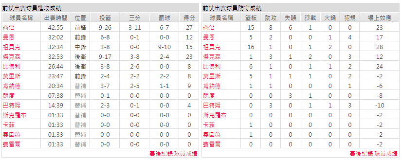 運彩分析主客隊