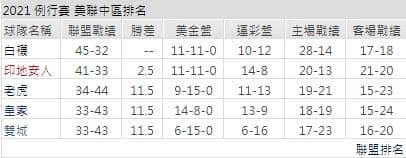 運彩分析,賽事分析,美國職棒MLB