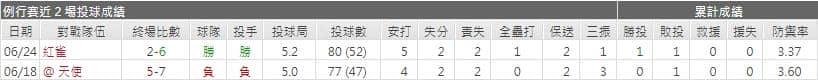運彩分析,賽事分析,美國職棒MLB