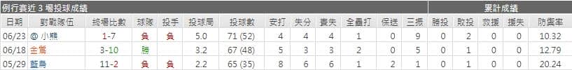 運彩分析,賽事分析,美國職棒MLB