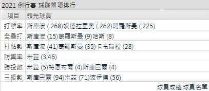 運彩分析,賽事分析,美國職棒MLB