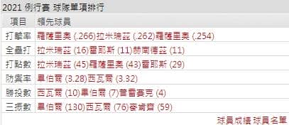 運彩分析,賽事分析,美國職棒MLB