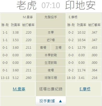 運彩分析,賽事分析,美國職棒MLB