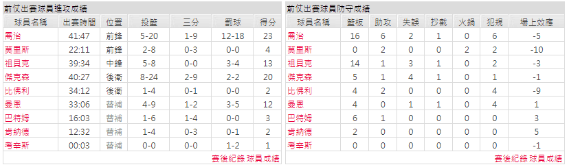 運彩分析主客隊