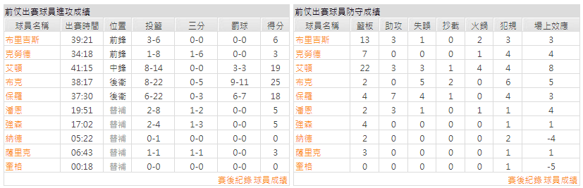 運彩分析主客隊