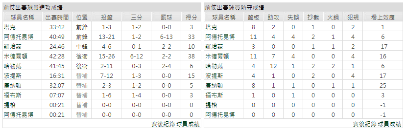 運彩分析主客隊