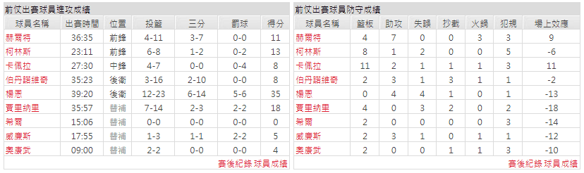 運彩分析主客隊