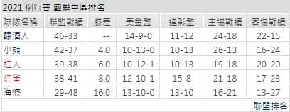 運彩分析,賽事分析,美國職棒MLB