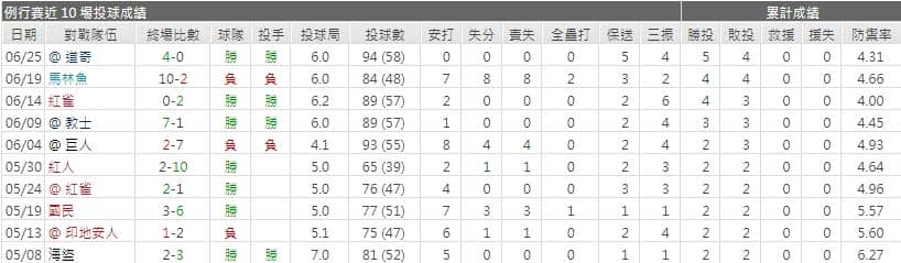 運彩分析,賽事分析,美國職棒MLB