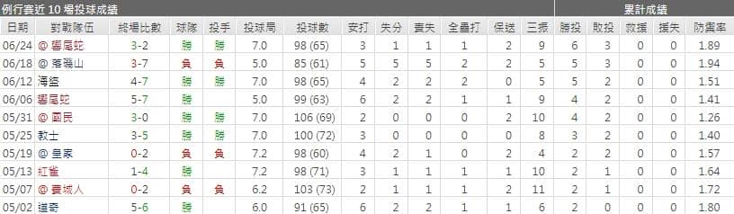 運彩分析,賽事分析,美國職棒MLB